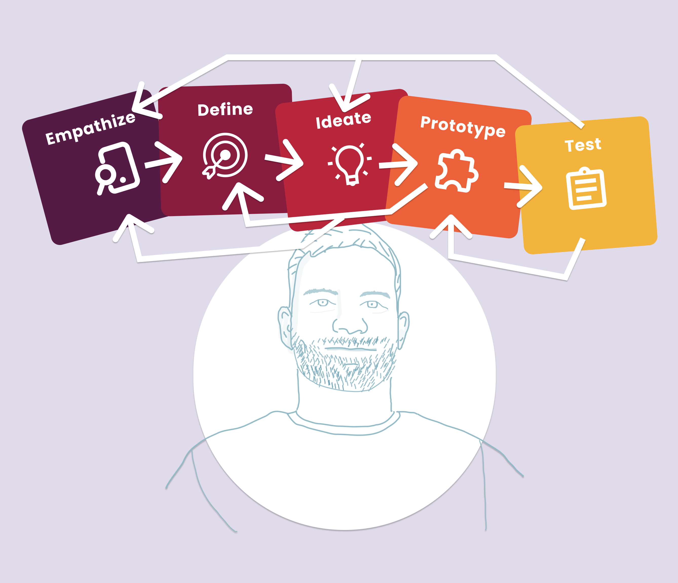 Design Thinking Process